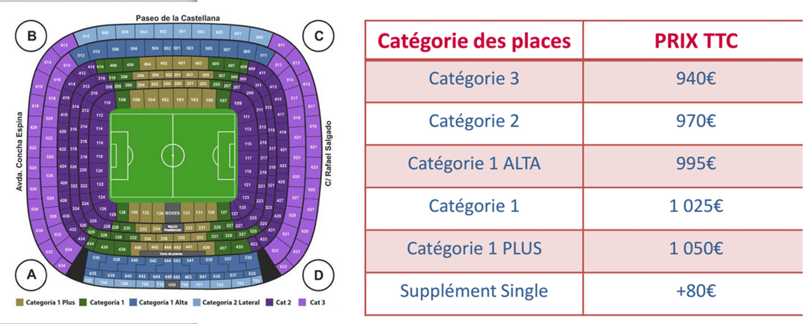 REAL MADRID / PSG – Ligue des Champions – Formule Grand Public