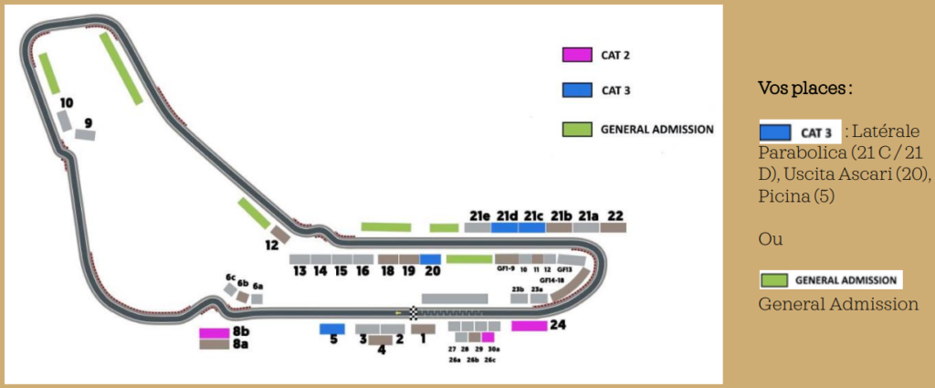 places et categories monza