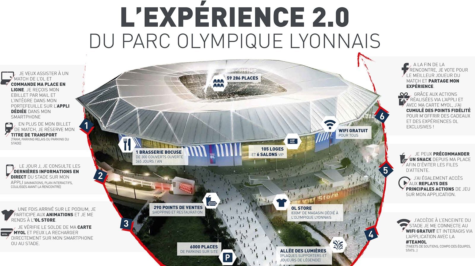 stade ol hightech