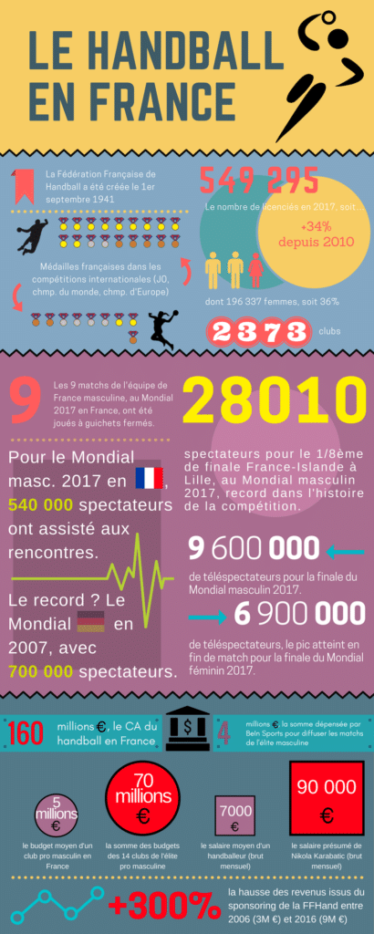 Infographie équipe de france de Handball