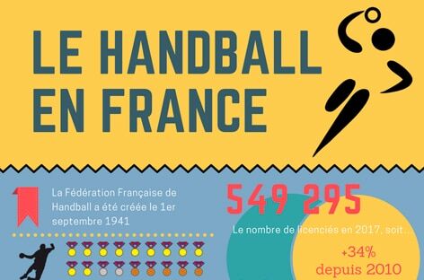 Equipe de France de Hand : génération plus que dorée !